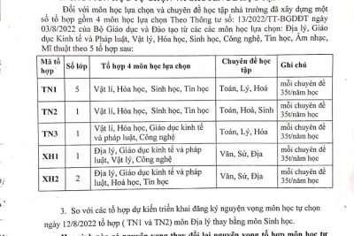 THÔNG BÁO CÁC MÔN HỌC BẮT BUỘC VÀ MÔN HỌC TỰ CHỌN LỚP 10 NĂM HỌC 2022-2023